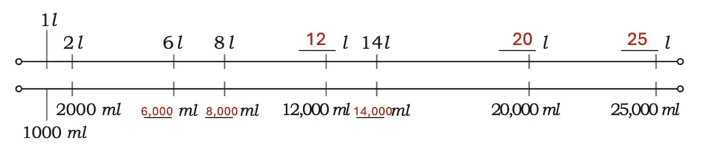 class 5 maths mela chapter 8 weight and capacity image 39