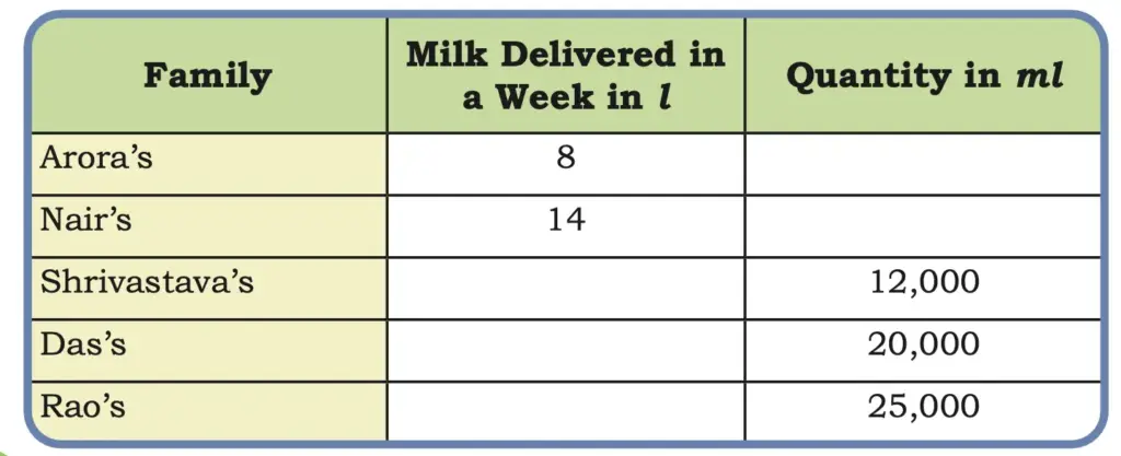 class 5 maths mela chapter 8 weight and capacity image 40