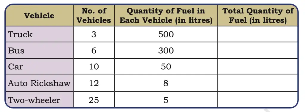 class 5 maths mela chapter 8 weight and capacity image 45