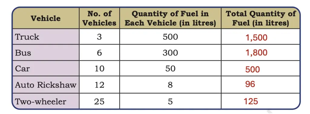 class 5 maths mela chapter 8 weight and capacity image 46