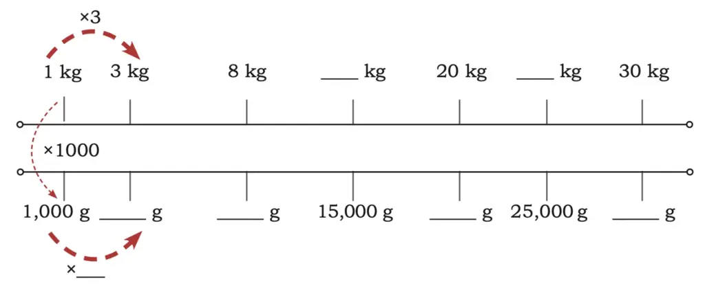 class 5 maths mela chapter 8 weight and capacity image 5