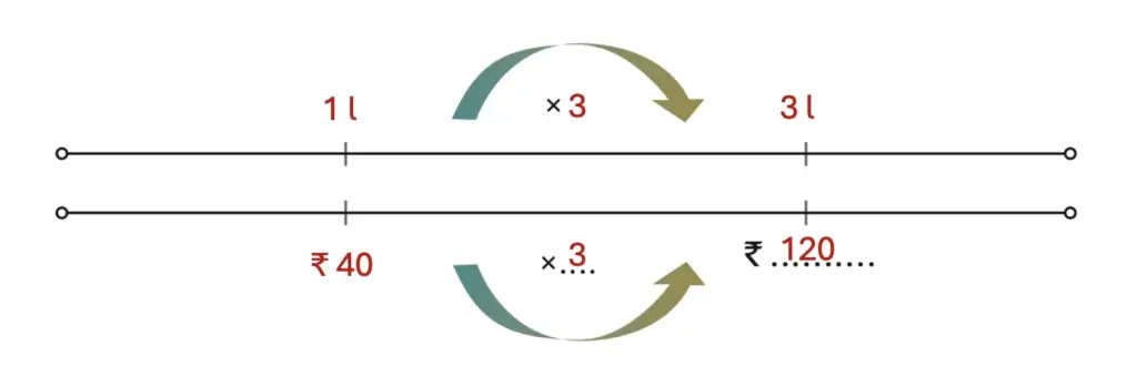 class 5 maths mela chapter 8 weight and capacity image 50