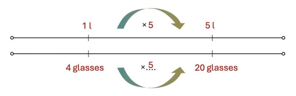 class 5 maths mela chapter 8 weight and capacity image 51