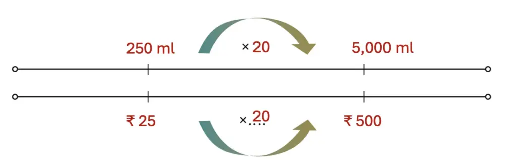 class 5 maths mela chapter 8 weight and capacity image 52