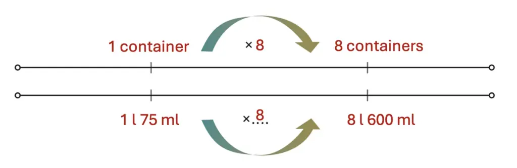 class 5 maths mela chapter 8 weight and capacity image 53