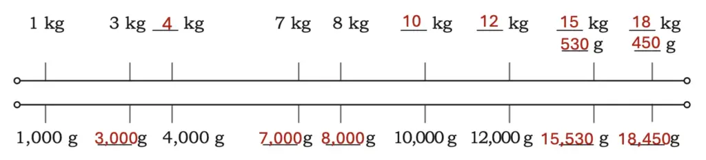 class 5 maths mela chapter 8 weight and capacity image 9